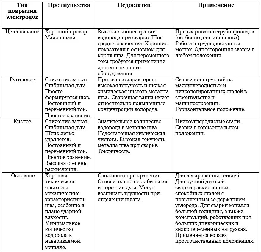 Типы выгод