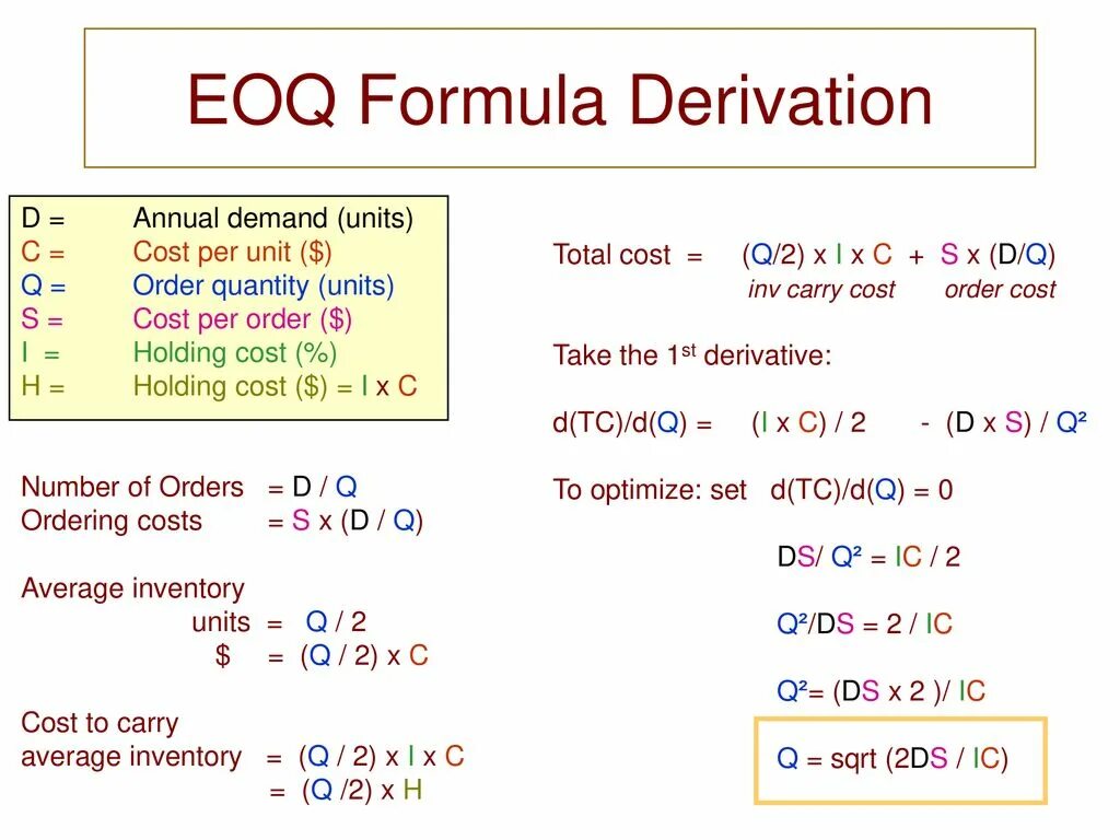 Orders quantity. Economic order Quantity формула. EOQ формула. Модель EOQ формула. Метод EOQ.