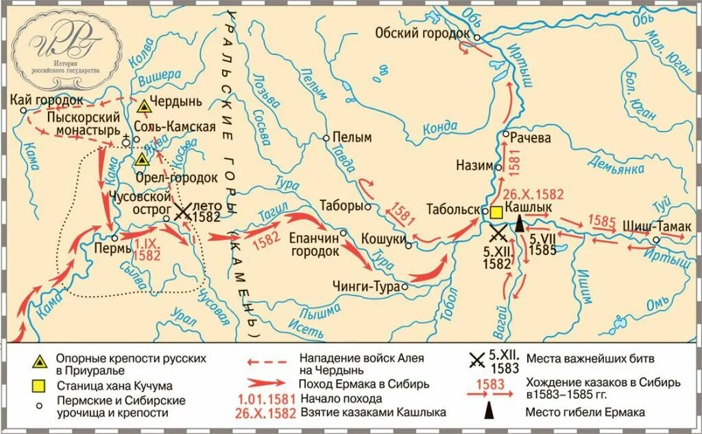 Поход ермака карта контурная. Поход Ермака в Сибирь 1581-1585. 1581 Поход Ермака в Сибирь. Поход Ермака в Сибирь карта. Завоевание Сибири Ермаком карта.