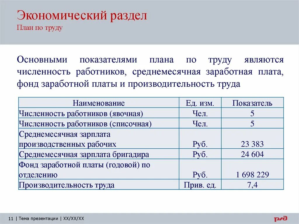 Численность работников и фонд заработной платы. Основные показатели плана по труду. План по труду.показатели плана. План производительности труда. Планирование численности работников.