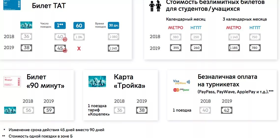 Купить билет по социальной карте на электричку. Безлимитный билет. Безлимитный билет единый. Стоимость проезда по социальной карте. Тариф проездных метро в Москве.