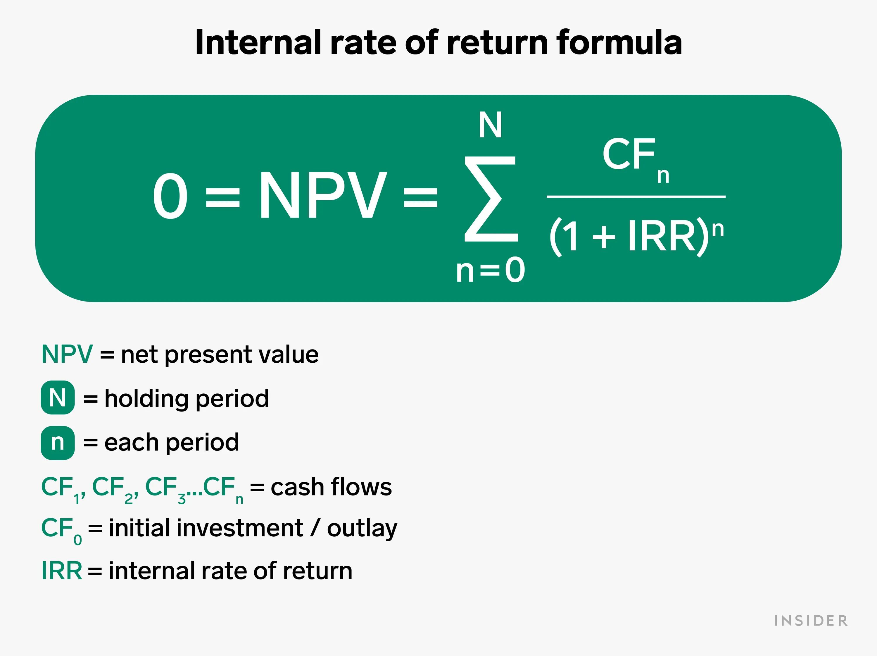 Return formula. Irr формула. internal rate of return formula. irr формула расчета. формула нахождения irr.