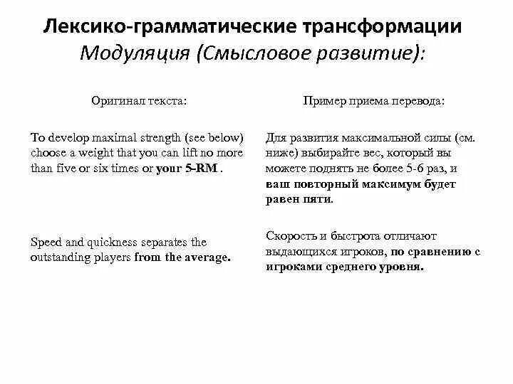 Прием модуляции. Лексико-грамматические трансформации. Модуляция трансформация. Модуляция лексическая трансформация. Модуляция в переводе примеры.