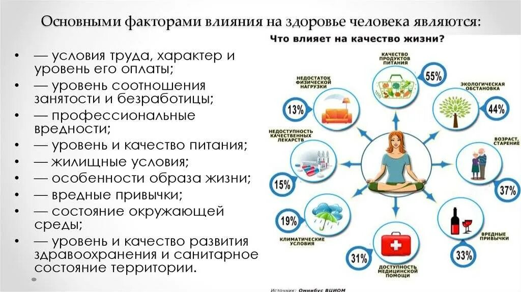 Фактор влияющий на условия жизни. Факторы влияющие на здоровье человека. Факторы влияющие на человека. Факторы влияющие на здоровье человека схема. Факторы влияющие на самочувствие.