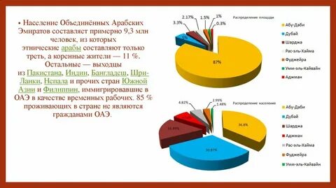 Население сэр