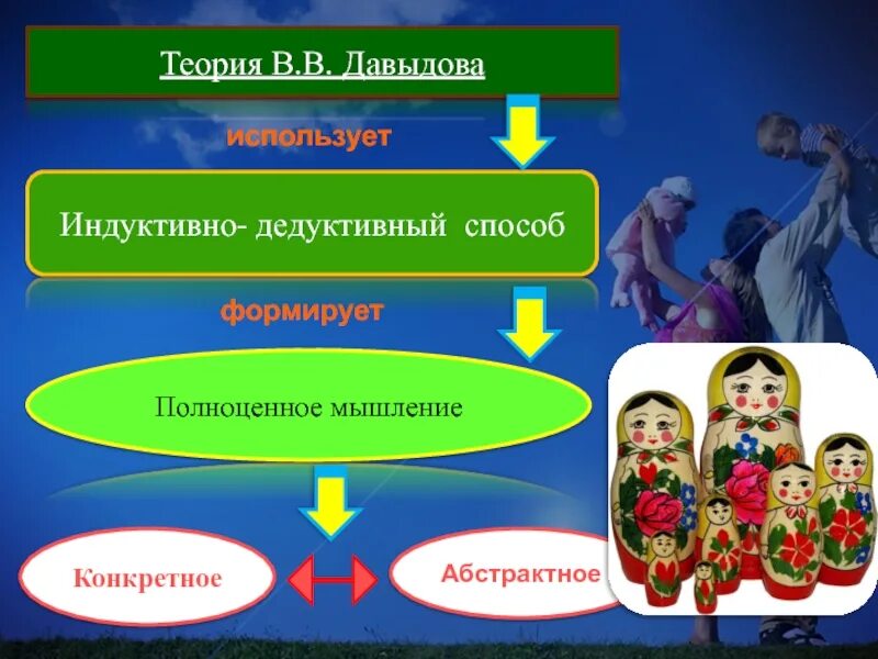 Формирование научных понятий. Формирование понятия у школьников. теория формирования научных понятий у школьников в.в давыдов. формирование у школьников научных понятий.