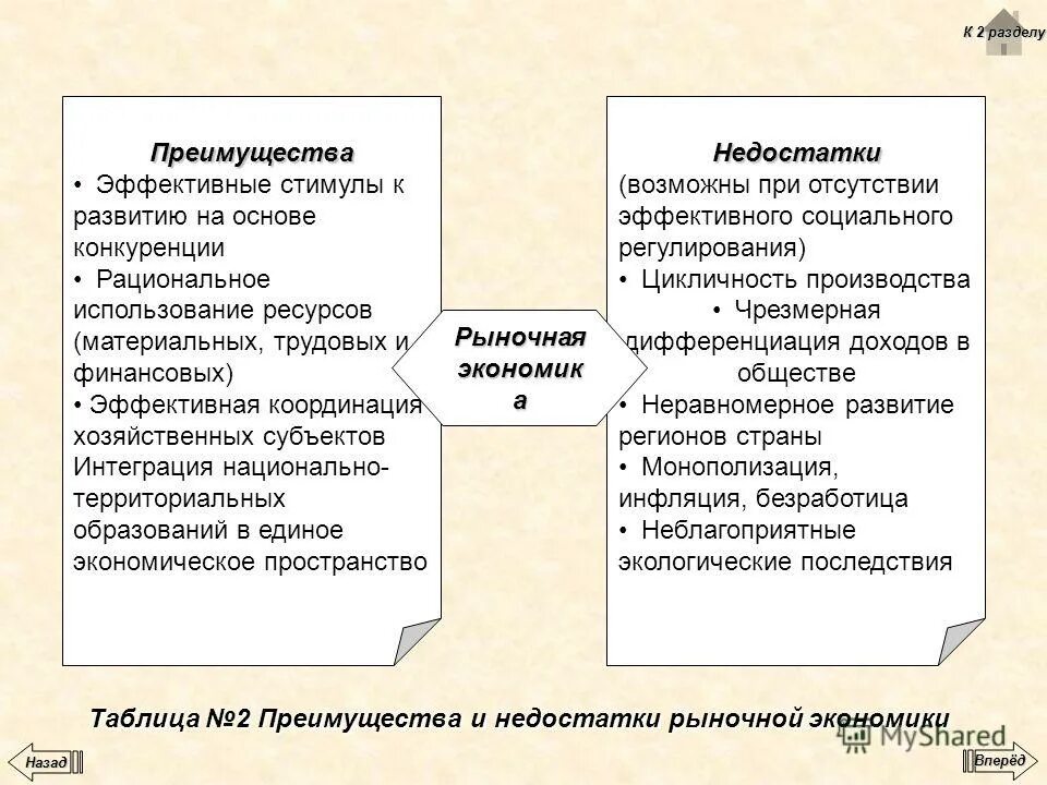 Недостатки рыночной конкуренции. Рыночная экономическая система плюсы и минусы таблица. Положительные стороны рыночной экономики. Преимущества и недостатки рыночной экономики.