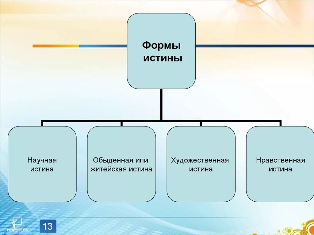 Моральном смысле это как. Художественная истина примеры. Формы истины в философии. Этическая истина. Противоречивый человек.