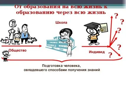 Возможности обучения на протяжении всей жизни