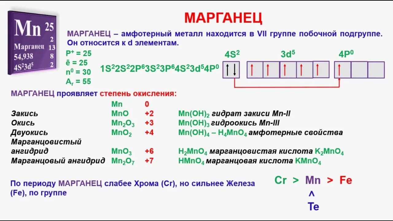 Марганец уровни электронов. Химические свойства MN. Марганец химия валентность. Строение элемента Марганец. Схема марганца в химии.