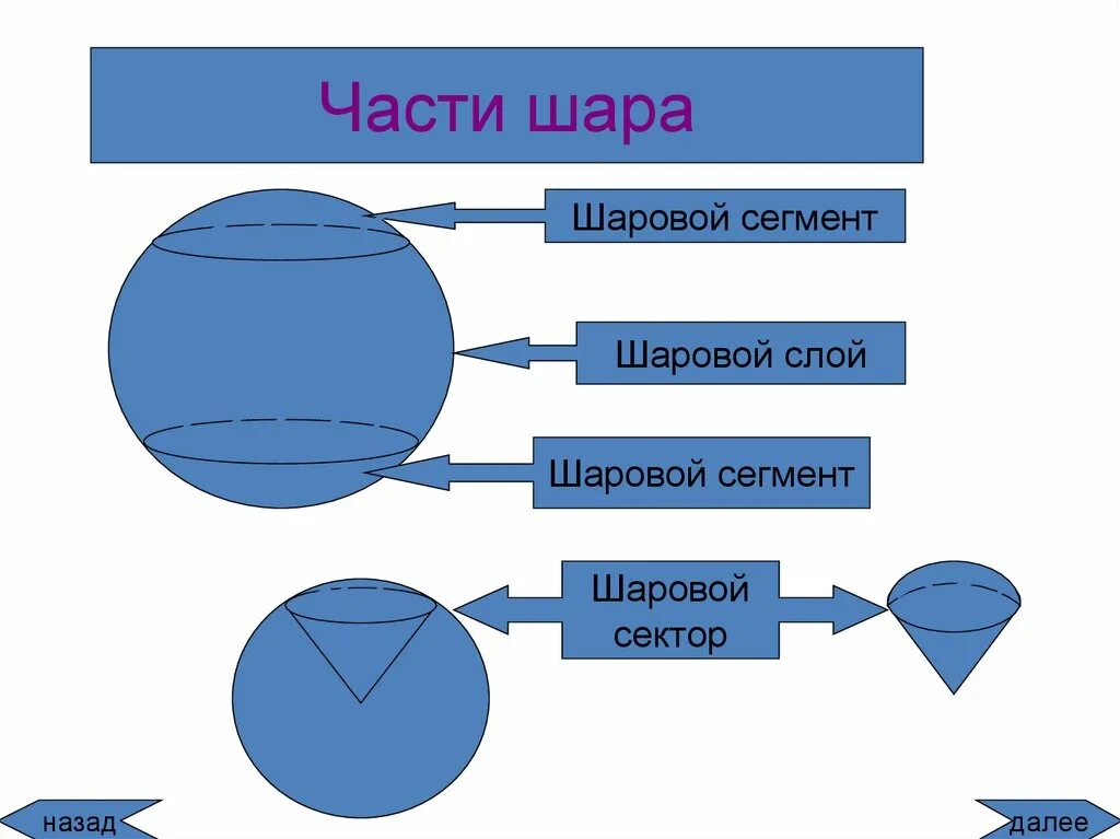 Шар шаровой сегмент. Шаровой сегмент слой сектор. части шара. шаровой сегмент шаровой слой шаровой сектор. шаровой сегмент слой.