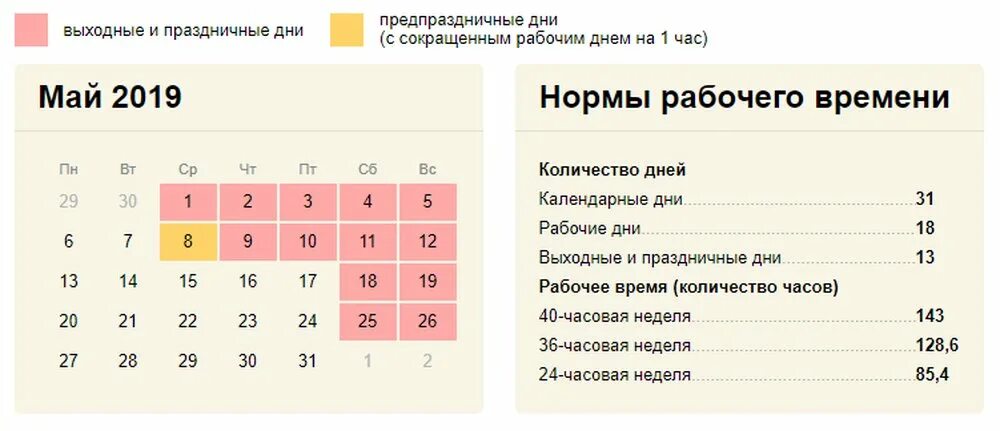 Сколько дней длятся майские праздники. Выходные дни в мае. Майские праздники календарь. Праздничные дни в мае\ъ. Рабочие дни в мае.