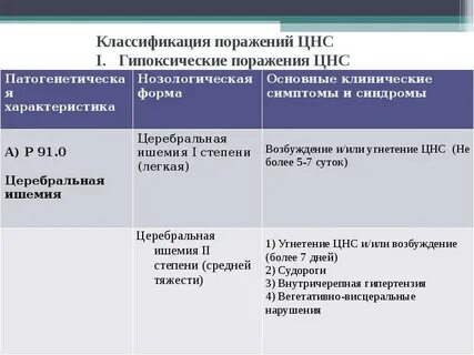 Церебральная ишемия 1 степени у новорожденного