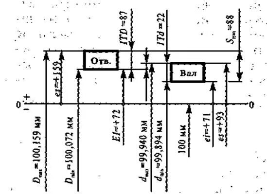 Посадка h7/n6. Переходная посадка вала и отверстия. Переходная посадка в системе отверстия. Переходная посадка h7. Предельный размер вала