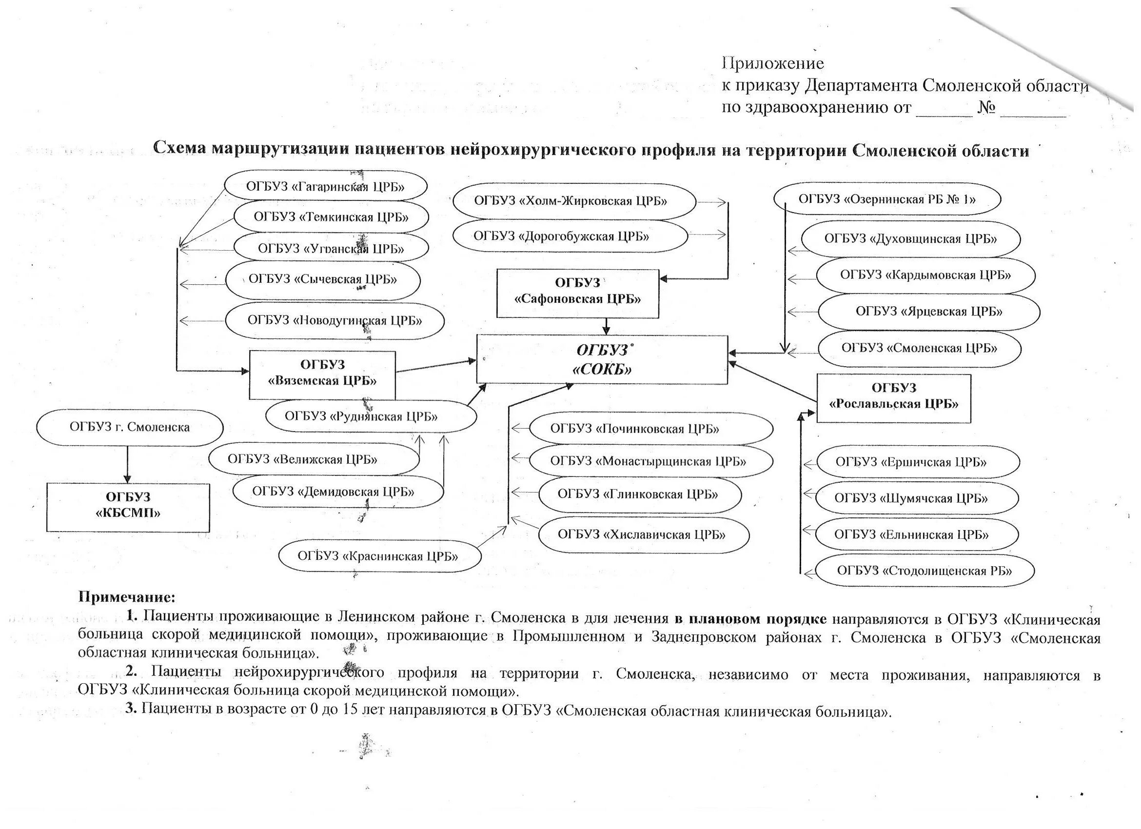 Приказ по маршрутизации пациентов. Схема маршрутизации пациентов в поликлинике. Схема маршрутизации пациента по приказу. Алгоритм маршрутизации пациентов в поликлинике. Схема маршрутизация пациентов с картинками.