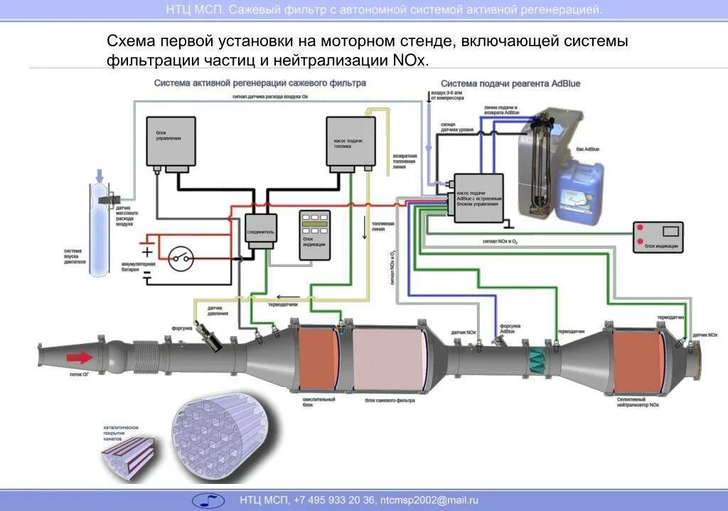 Dpf что это в автомобиле
