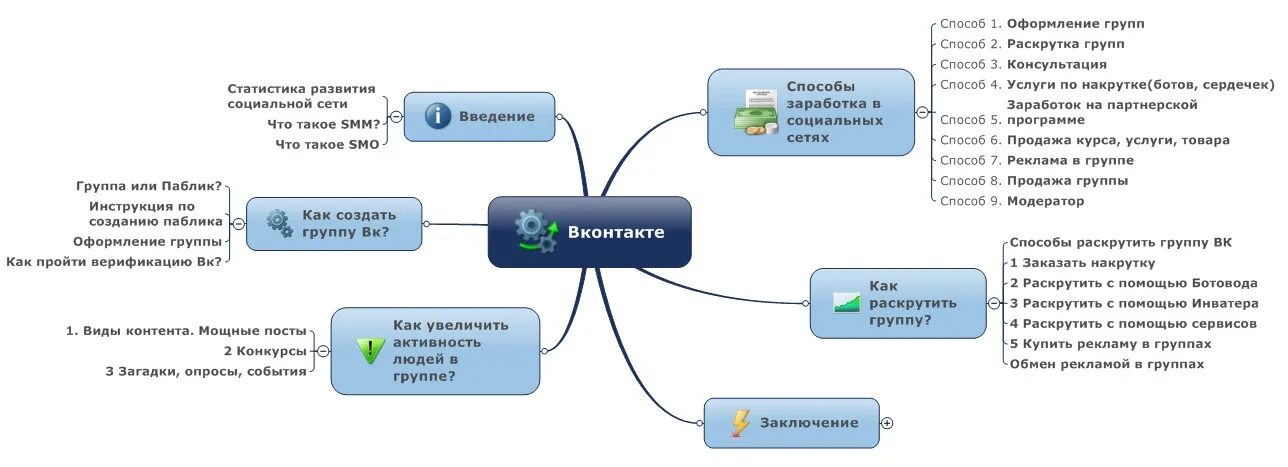 Как создать группу Вконтакте