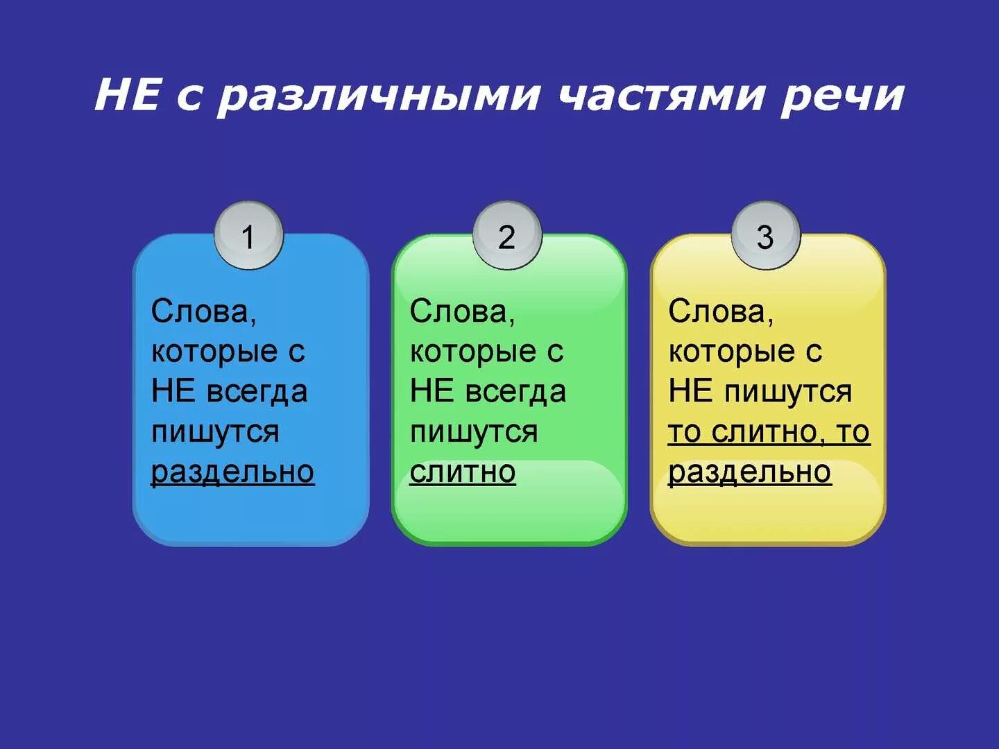 Союзы которые всегда пишутся раздельно. Слова, которые пишутся всегда разде. Не всегда раздельно. Какие части речи пишутся раздельно. Слова всегда пишутся раздельно.