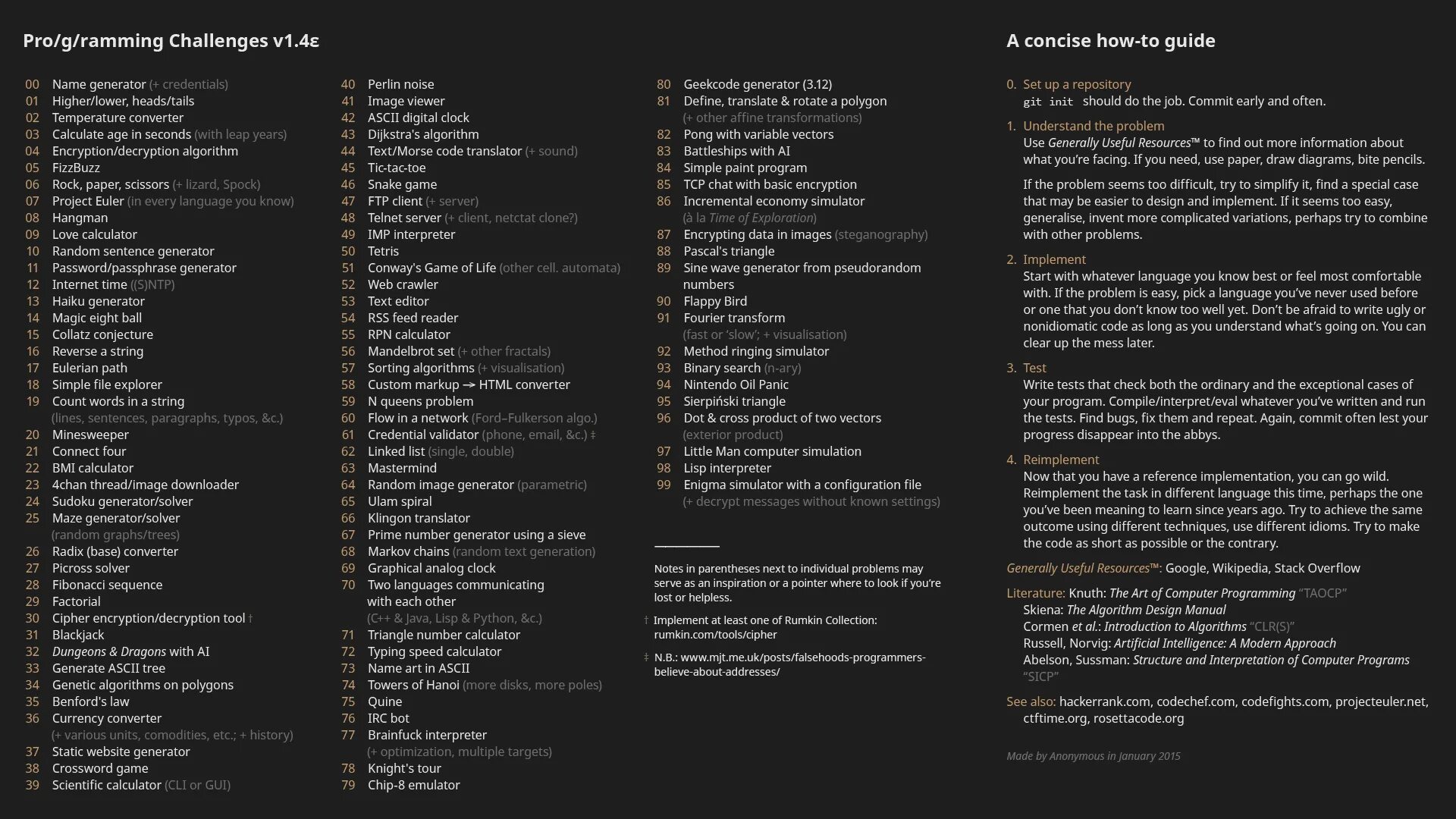 Programming Challenges. ЧЕЛЛЕНДЖ для программиста. List в программировании это. Программирование Art. This is the better program