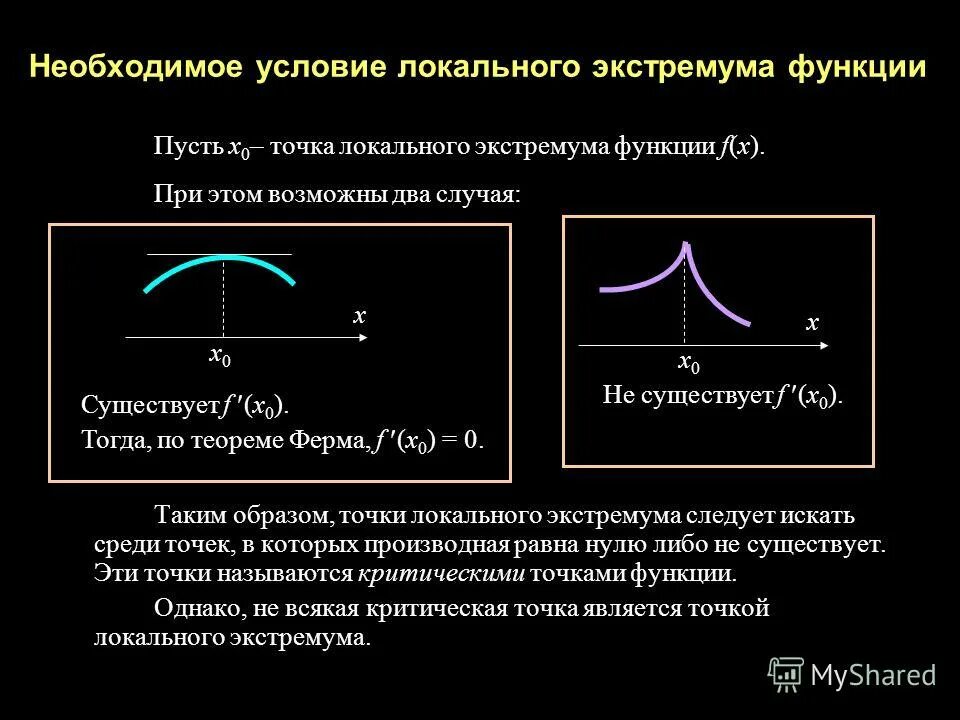 Презентация на тему: "Производная и дифференциал.. Исследование функций. Теорема