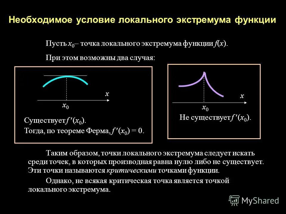 Точки экстремума 10 класс. Точка локального максимума функции. Необходимое условие локального экстремума функции. Точки локального экстремума функции. Локальный экстремум функции.