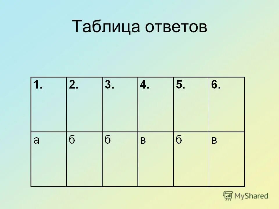 Таблица для ответов. Таблица данных. Зависимость приведённая в таблице это. Таблица без данных. Таблица для ответов.