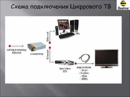 Подключение интернета мтс в квартиру