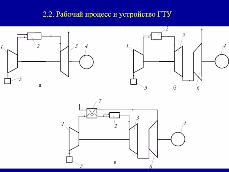 Типы гту. Гту. схема гту. принципиальная схема газотурбинной установки. газотурбинная установка схема.