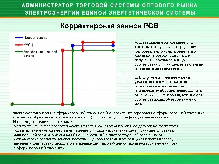Корректировка значение. Подача ценовых заявок на рсв. корректировка рсв. корректировка заявки. ценовые заявки на рсв.