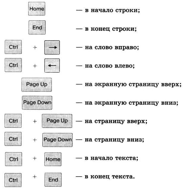 На слово вправо клавиша