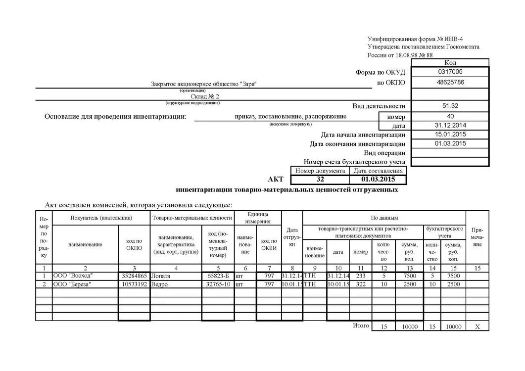 Организация инвентаризации товарно материальных ценностей. Акт инвентаризации материальных ценностей образец. Акт инвентаризации товарно-материальных ценностей отгруженных. Инв-4 акт инвентаризации товарно-материальных ценностей отгруженных. Акт инвентаризации товарно-материальных ценностей инв-4.