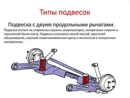 Какие виды подвески