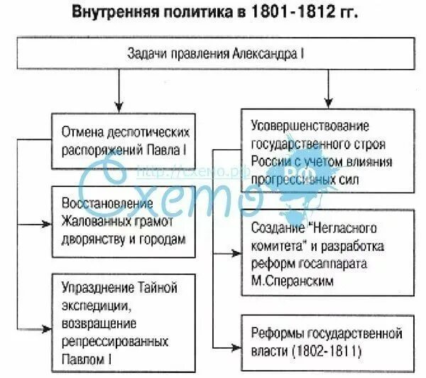 Какие есть направления внутренней политики