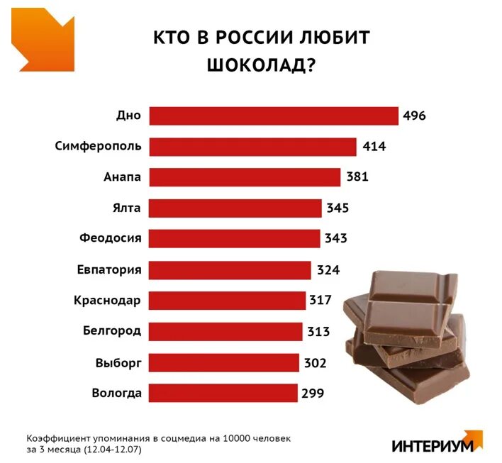 черный шоколад марки. прямоугольный. коробка шоколада. самый лучший шоколад рейтинг. популярный шоколад в россии.