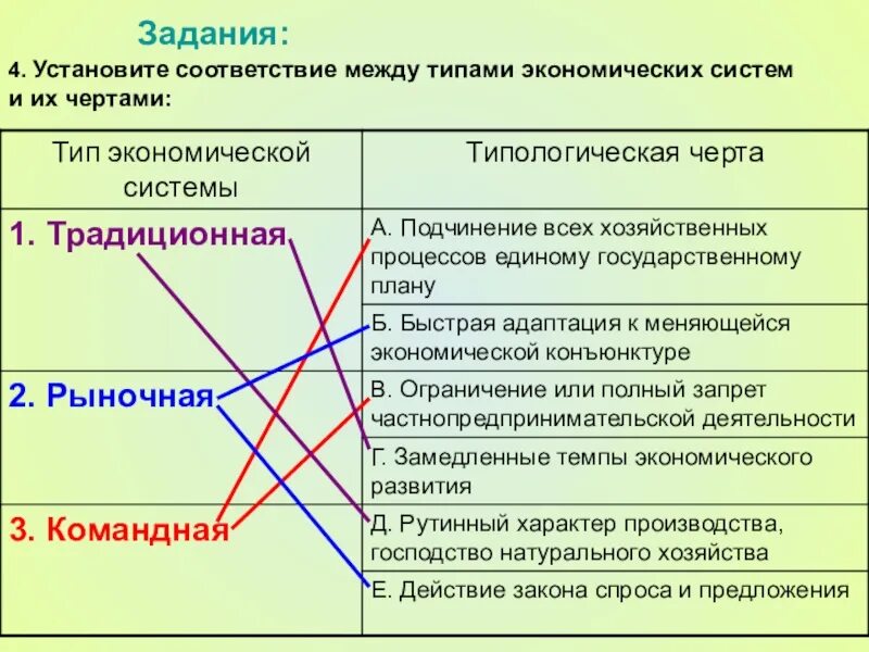 Типы экономических систем. Установите соответствие между типами экономических систем. Характеристика экономических систем. Установите соответствие типов экономических систем. Установите соответствие между формами ведения