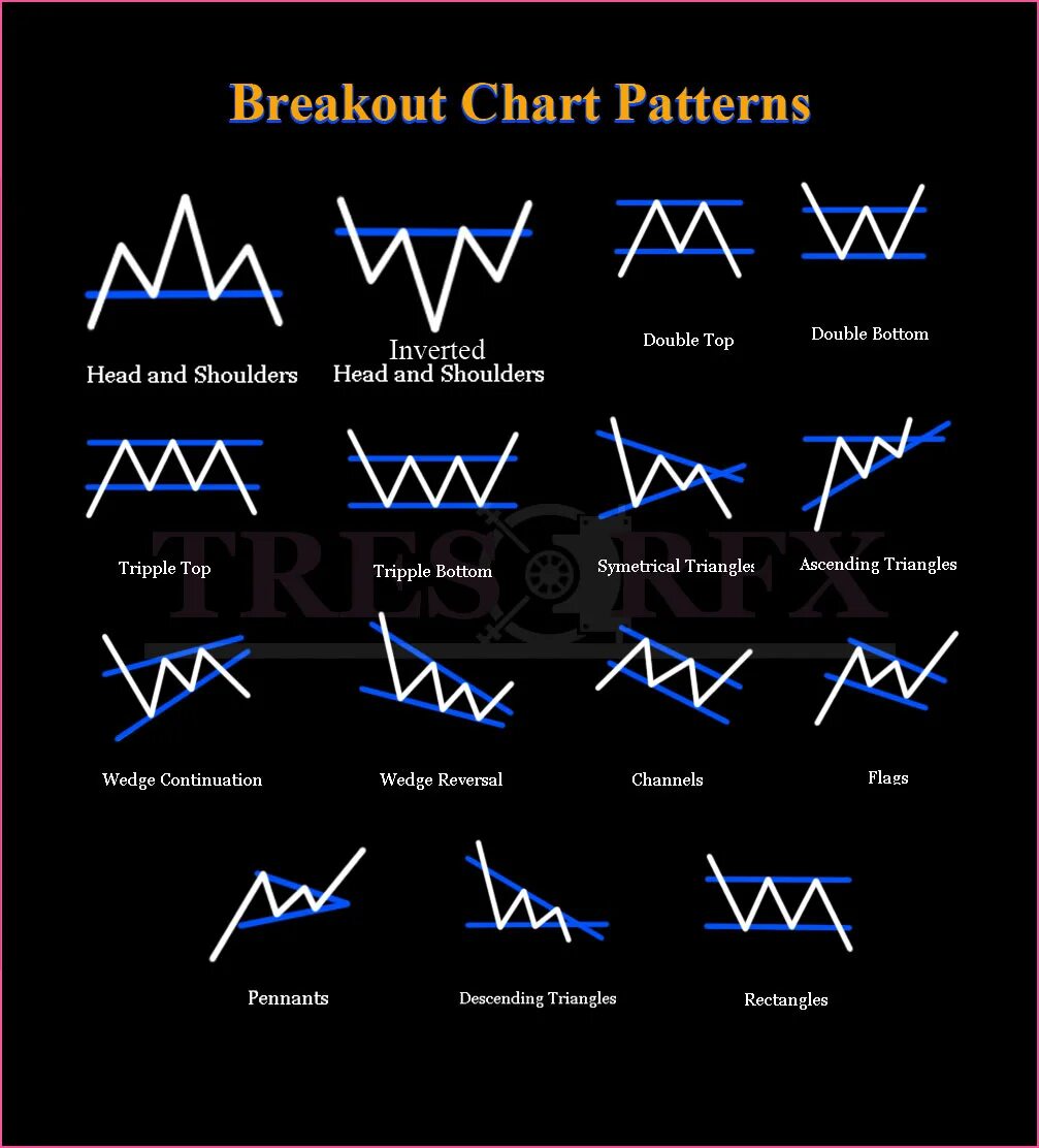 Chart patterns. Classic Chart patterns. Trading Chart patterns. Чарт паттерны. Форех чарт Паттернс.