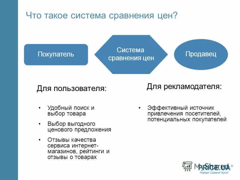 Поиск цен. Поиск партнера (продавца, покупателя).. предложение покупателя для продавца. скидка выгодна продавцу покупателю. скидка выгодна продавцу покупателю таблица.