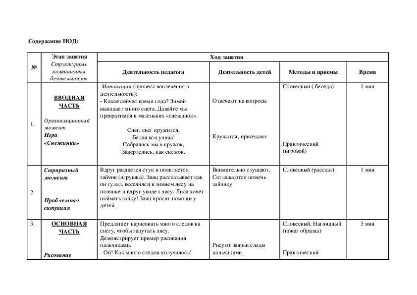 Конспект детский сад