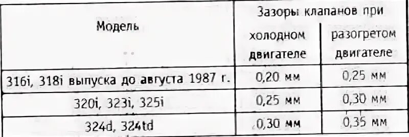 Какой зазор должен быть при