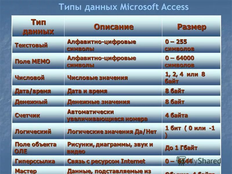 Тип номера бит. Тип номера бит