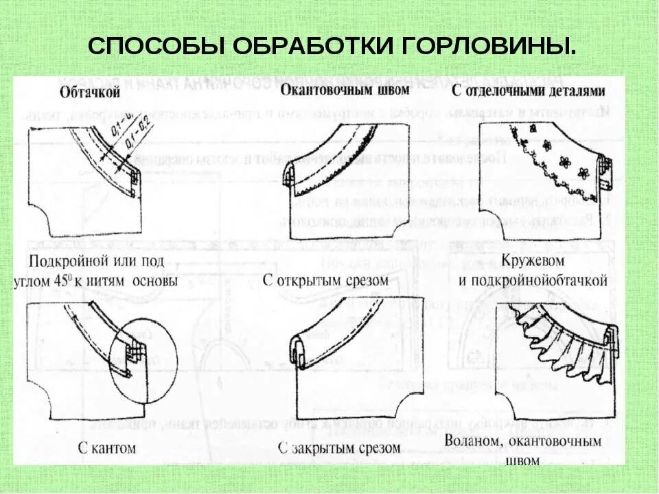 Обработка проймы подкройной обтачкой. Обработка горловины обтачкой схема. Обработка горловины подкройной обтачкой. Оюроботка горлвины под крайной оптачкой. Способы обработки горловины.