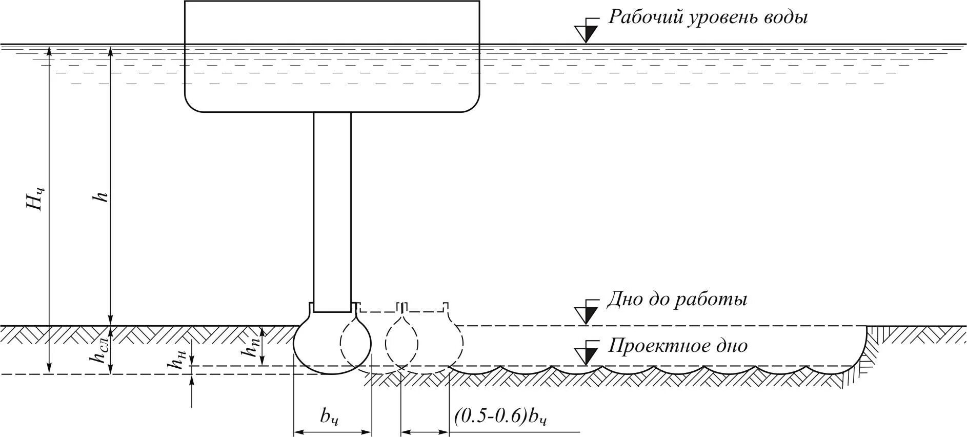 Уровень воды на 10 часов. Срезка уровня воды это. Проектный уровень воды это. Рабочий уровень воды это. Проектный уровень воды и срезка.