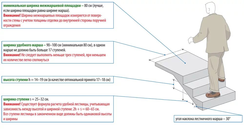 Какой длины должны быть лестница. Лестница угол наклона ширина ступени. Высота ступени лестничного марша. Лестничный марш Размеры ступеней. Высота ступени лестницы стандарт.
