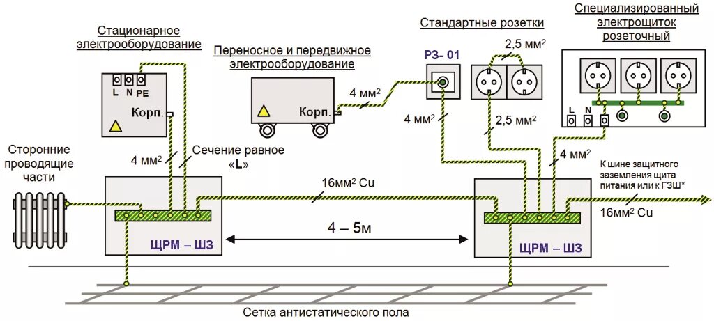 Уравнивание потенциалов и заземление схемы подключения. Схема уравнивания потенциалов ПУЭ. Заземление лотков схема. Схема защитного контура заземления. Пуэ п 7.1