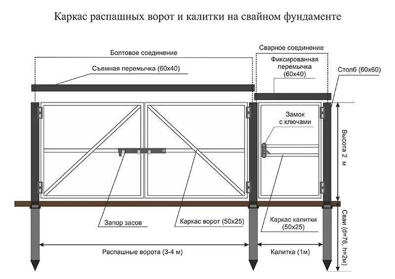 Как сварить калитку из профильной. Чертеж калитки из профильной трубы 60 60. ворота распашные 3 метра чертеж. чертеж распашных ворот 4000*2000мм. распашные ворота 5 метров чертеж.