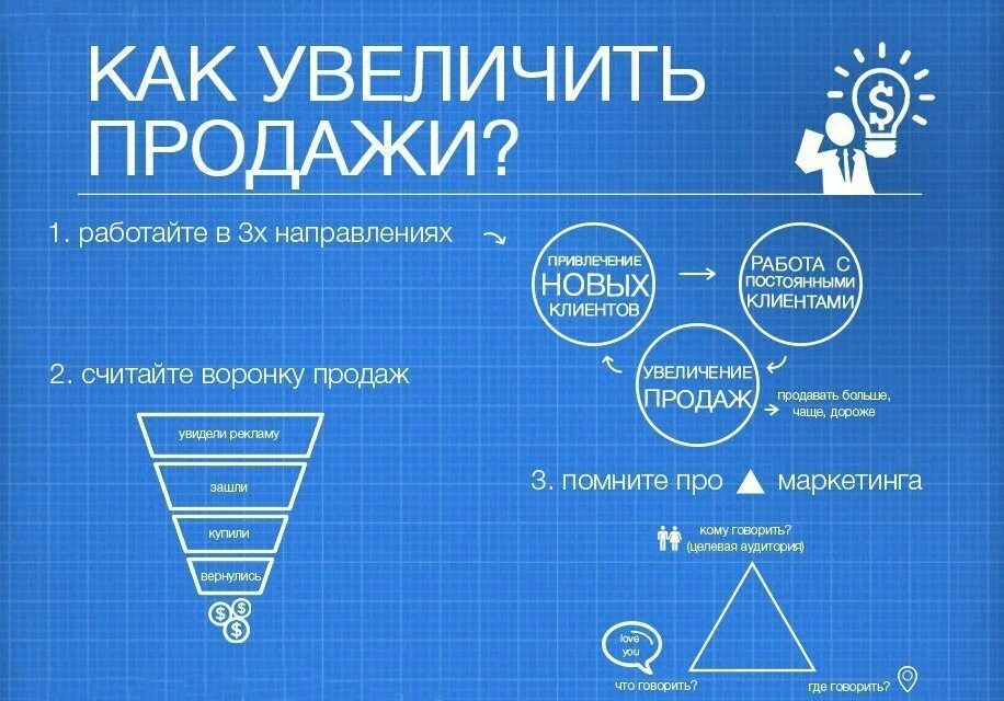 Маркетинг увеличить продажи