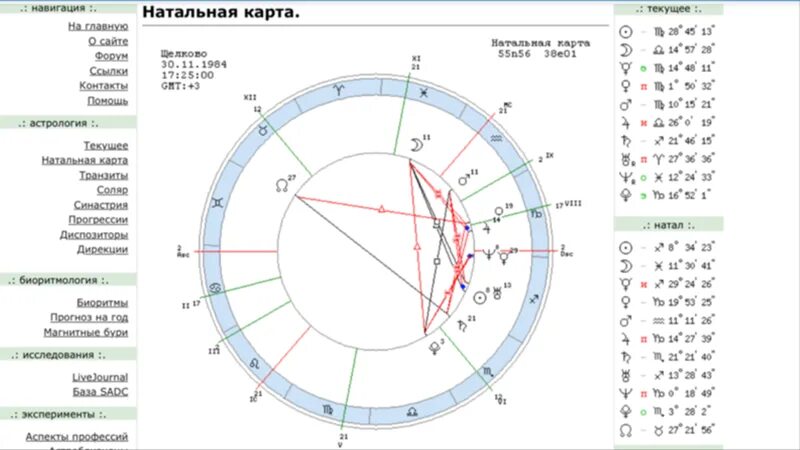 Рассчитать мс. Квадратура солнце Луна в натальной карте. Экзальтация в натальной карте. Натальная карта Водолей.