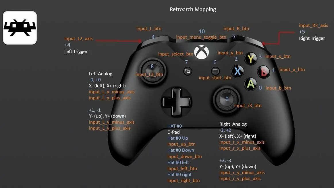 RETROARCH Xbox 360. Xbox one Controller Emulator. Кнопка view Xbox one. Эмулятор Xbox Series x на ПК. Retroarch xbox