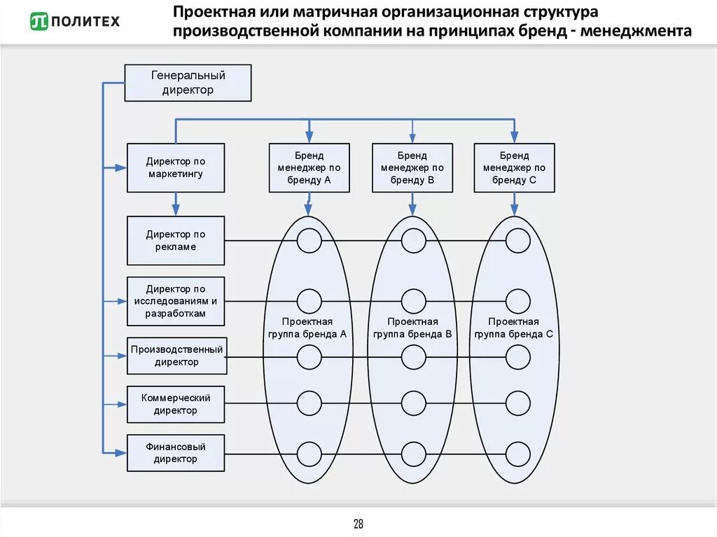 Преодоление препятствий изменениям - Студопедия