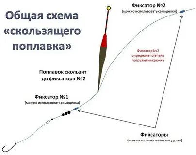 Скользящий поплавок
